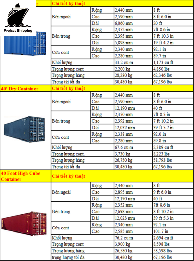 Các loại container