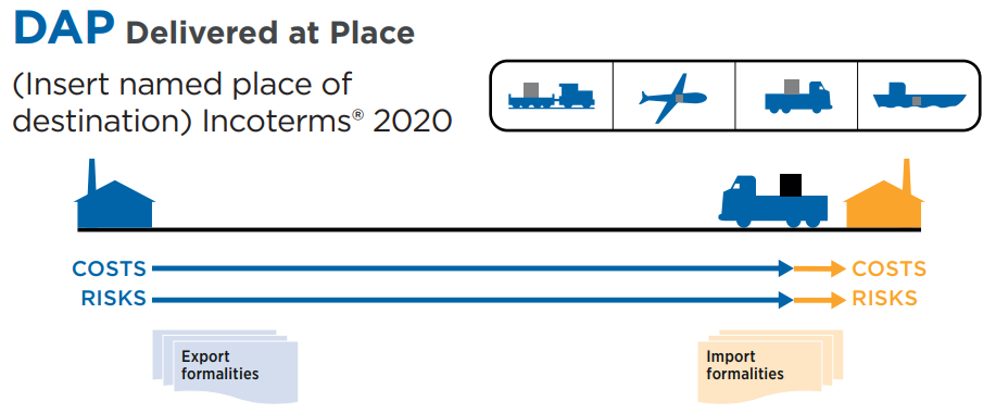 DAP Incoterms 2020