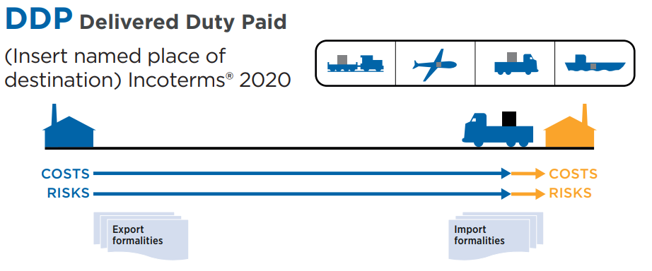 DDP Incoterms 2020