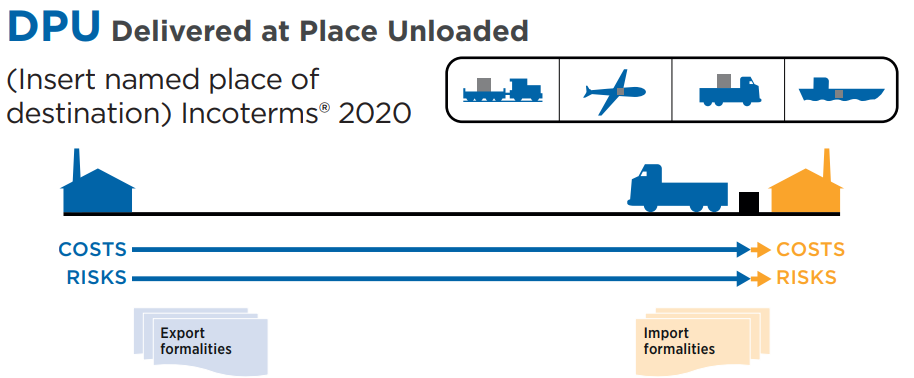 DPU Incoterms 2020