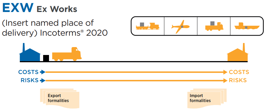 EXW Incoterms 2020