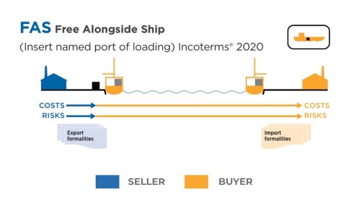 FAS Incoterms 2020