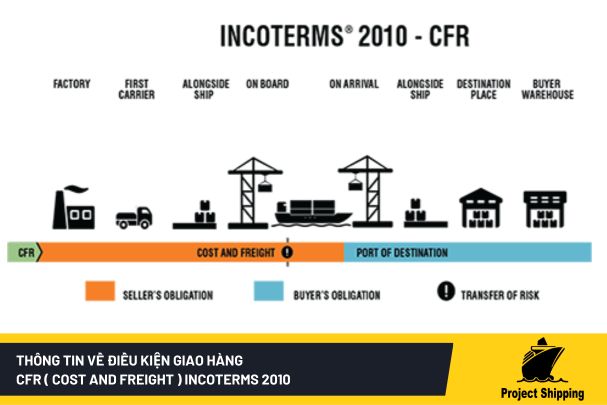 cfr-cost-and-freight-incoterms-2010