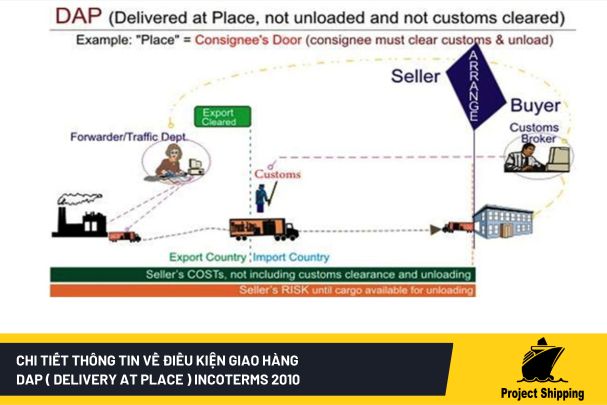 dap-delivery-at-place-incoterms-2010