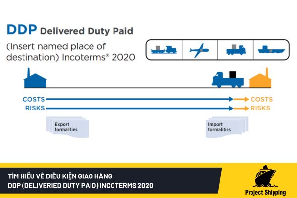 Tìm hiểu về điều kiện giao hàng DDP (Deliveried Duty Paid) INCOTERMS 2020