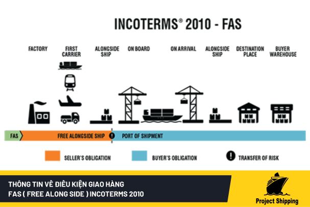 fas-free-along-side-incoterms-2010