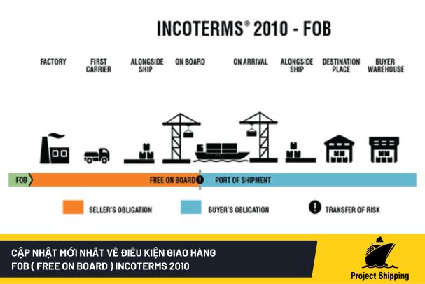 fob-free-on-board-incoterms-2010