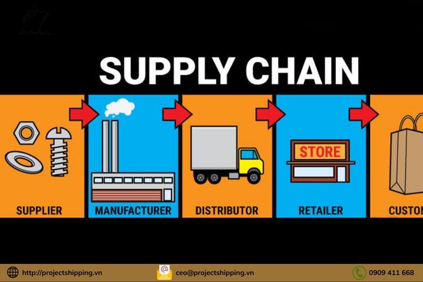 Supply chain là gì?