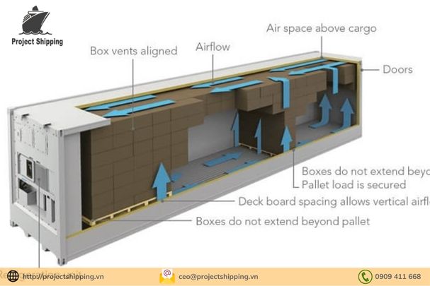 Cấu tạo của container lạnh là gì?