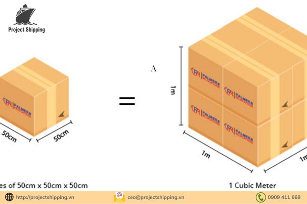 Hướng dẫn quy đổi CBM