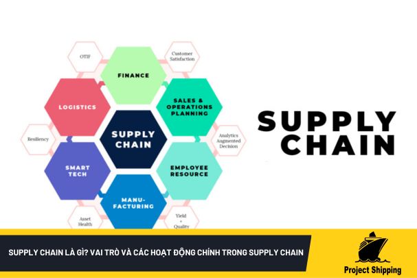 supply-chain-la-gi