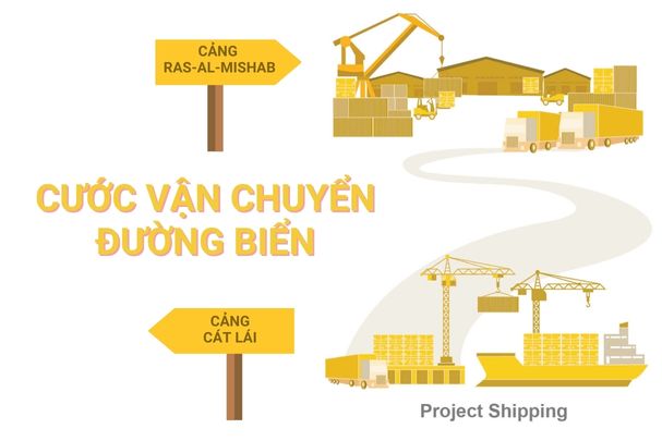 Cước vận chuyển đường biển từ Cảng Cát Lái đến Cảng Ras Al Mishab