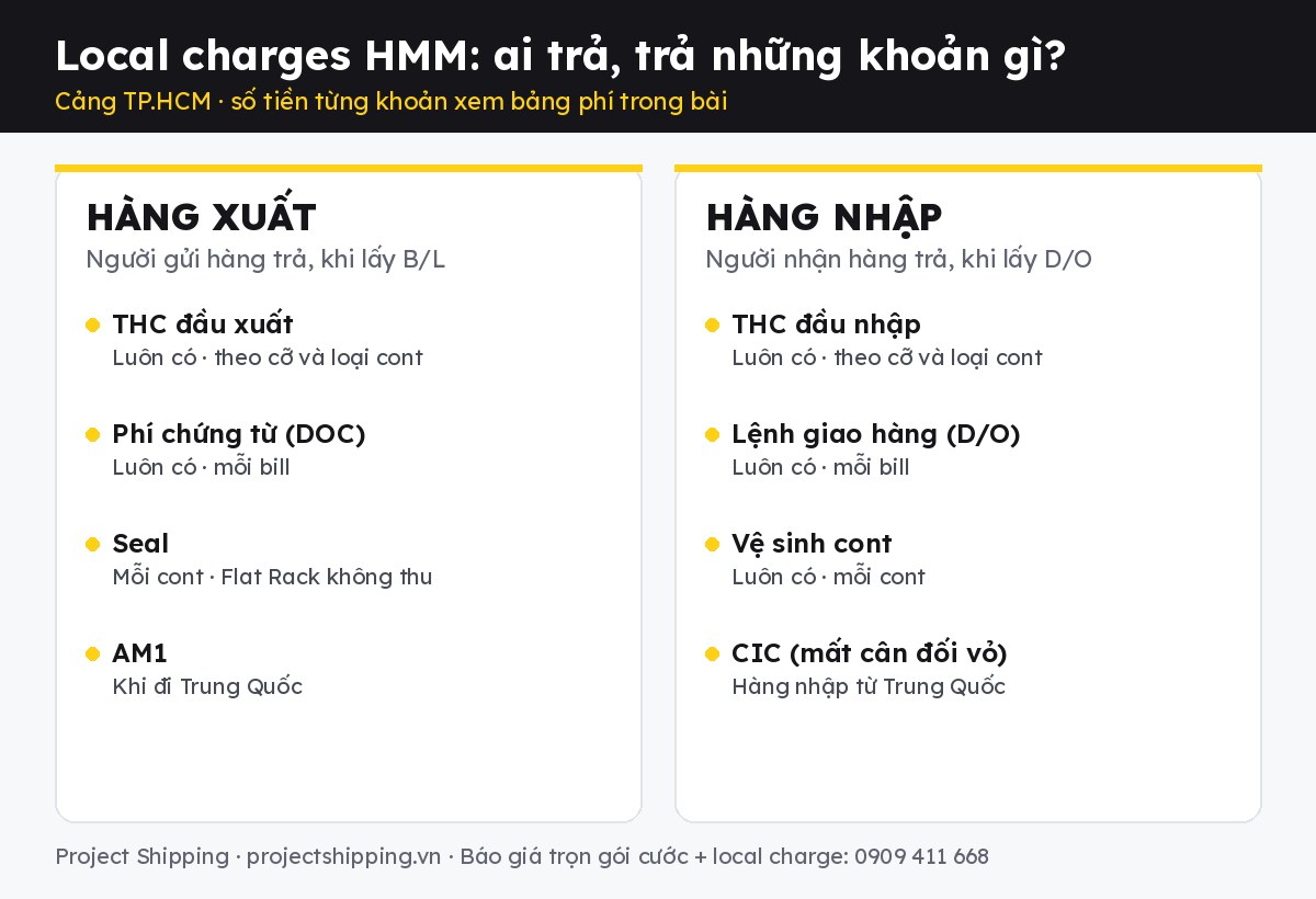 Local charges HMM hàng xuất và hàng nhập: ai trả, trả những khoản gì